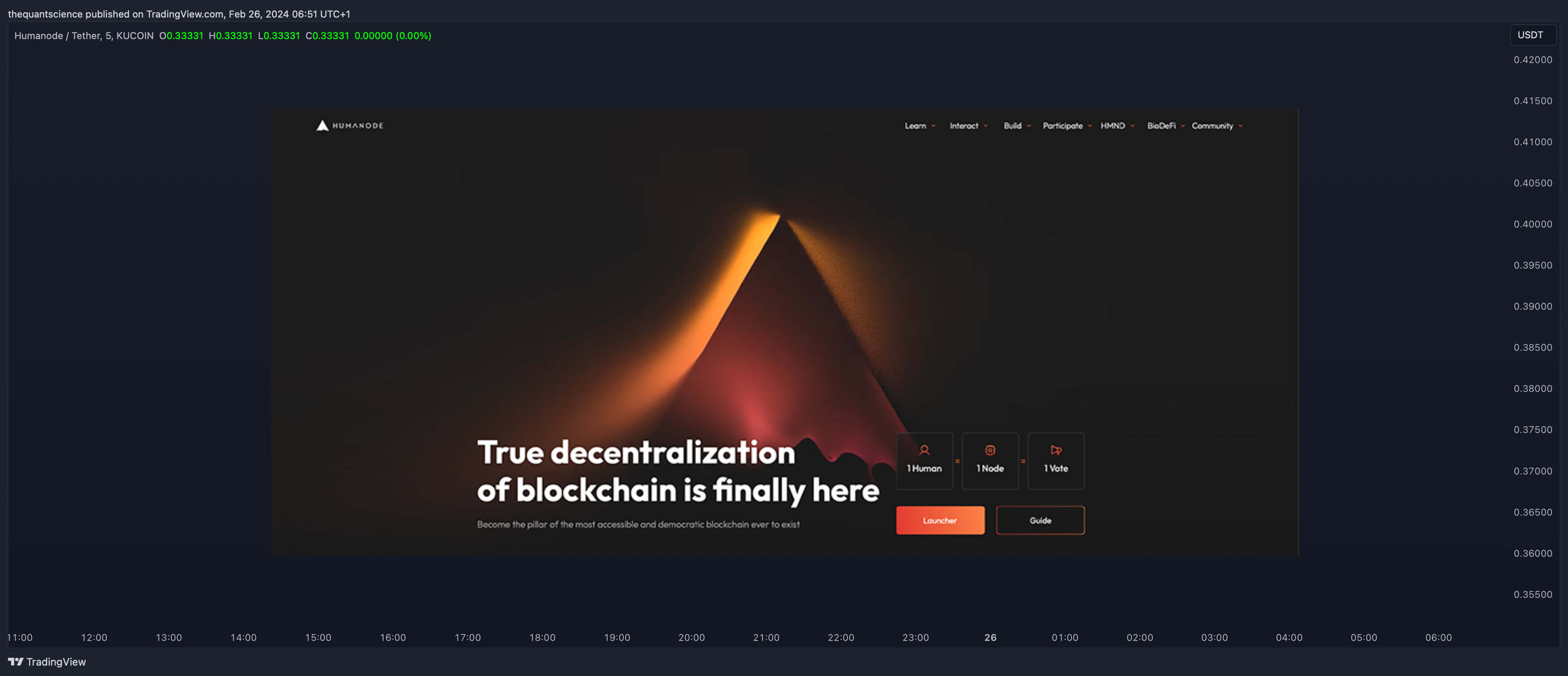 KUCOIN:HMNDUSDT Chart Image by thequantscience