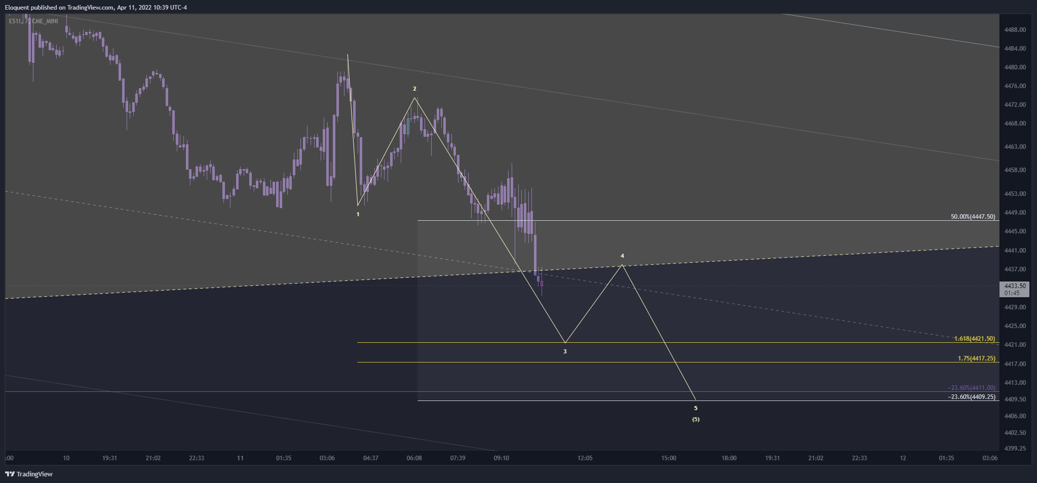 CME_MINI:ES1! Chart Image by notoriousbids