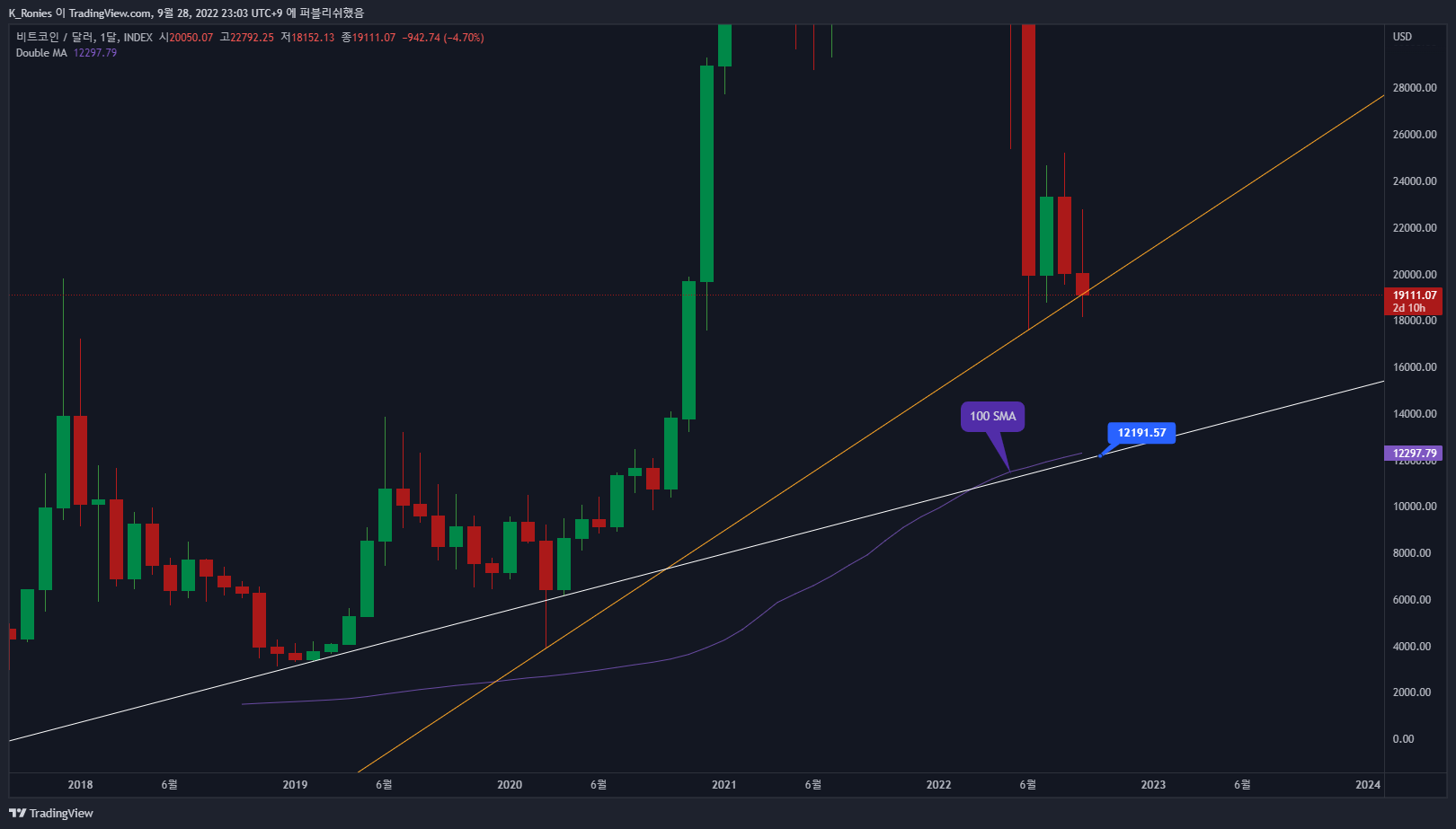 INDEX:BTCUSD Chart Image by K_Ronies