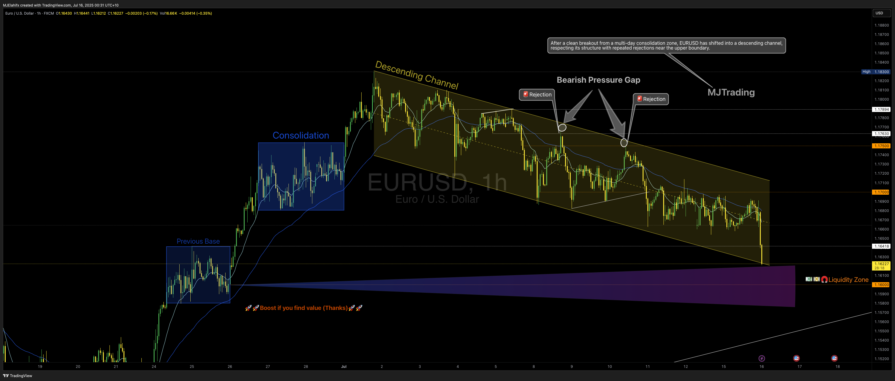 FX:EURUSD Chart Image by MJElahifx