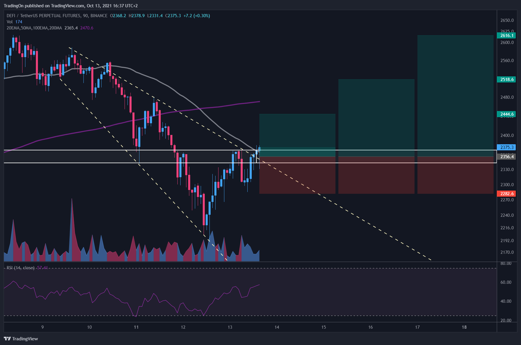  Map Image by TradingOn