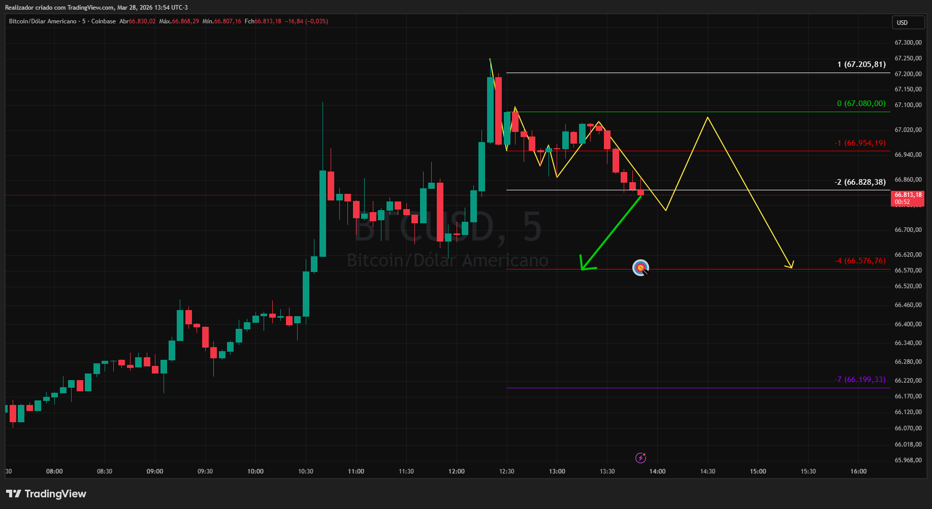 COINBASE:BTCUSD Chart Image by Realizador