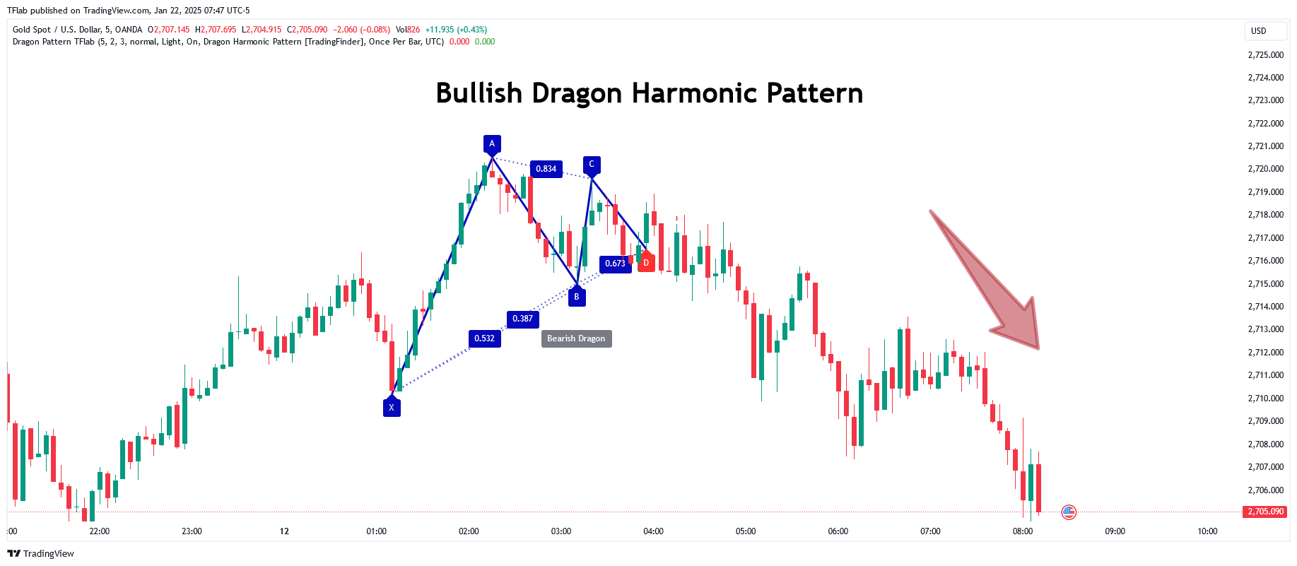 OANDA:XAUUSD Chart Image by TradingFinder