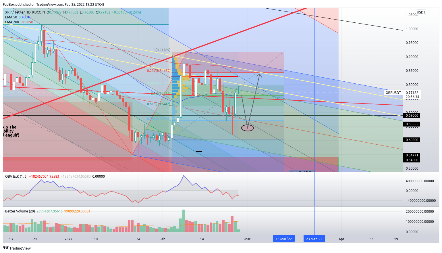 KUCOIN:XRPUSDT Chart Image by FudBox