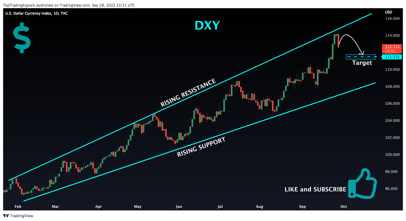 TVC:DXY Immagine del grafico by TopTradingSignals