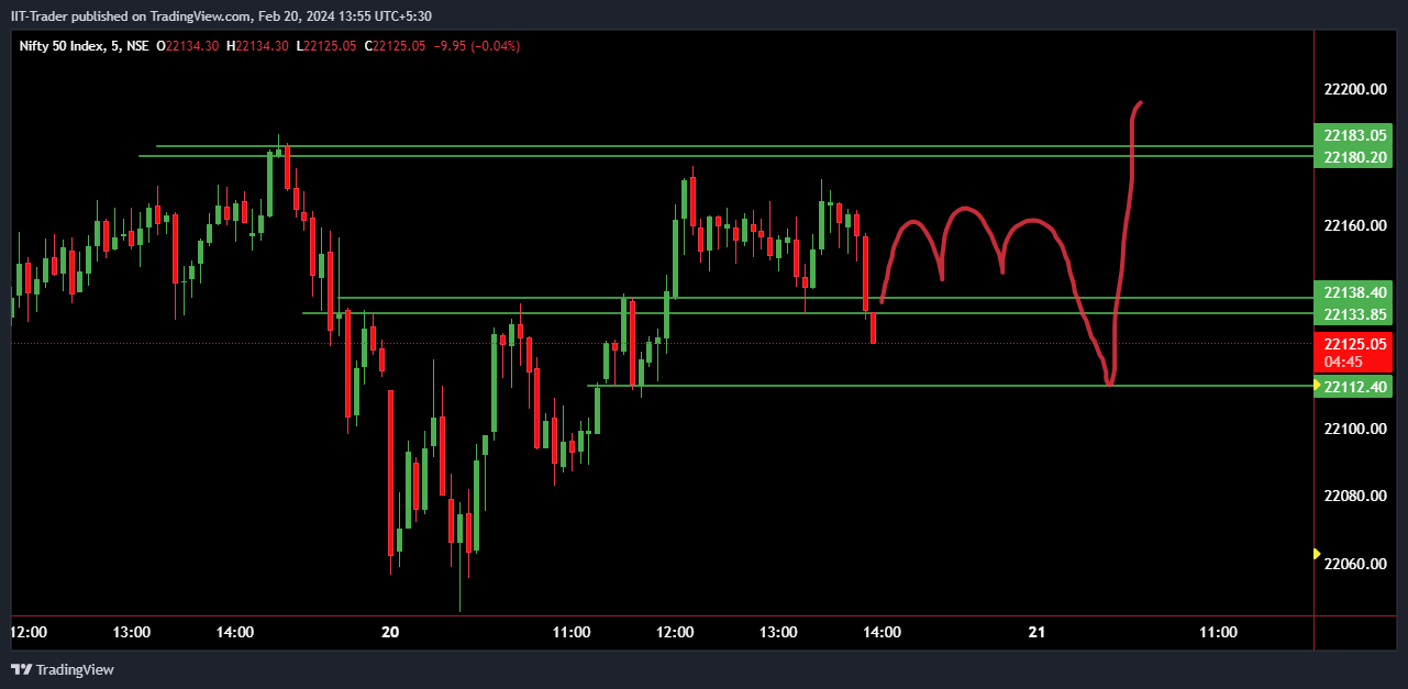 NSE:NIFTY Chart Image by IIT-Trader