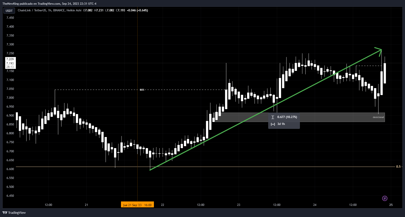 BINANCE:LINKUSDT Chart Image by NUEVO_REY
