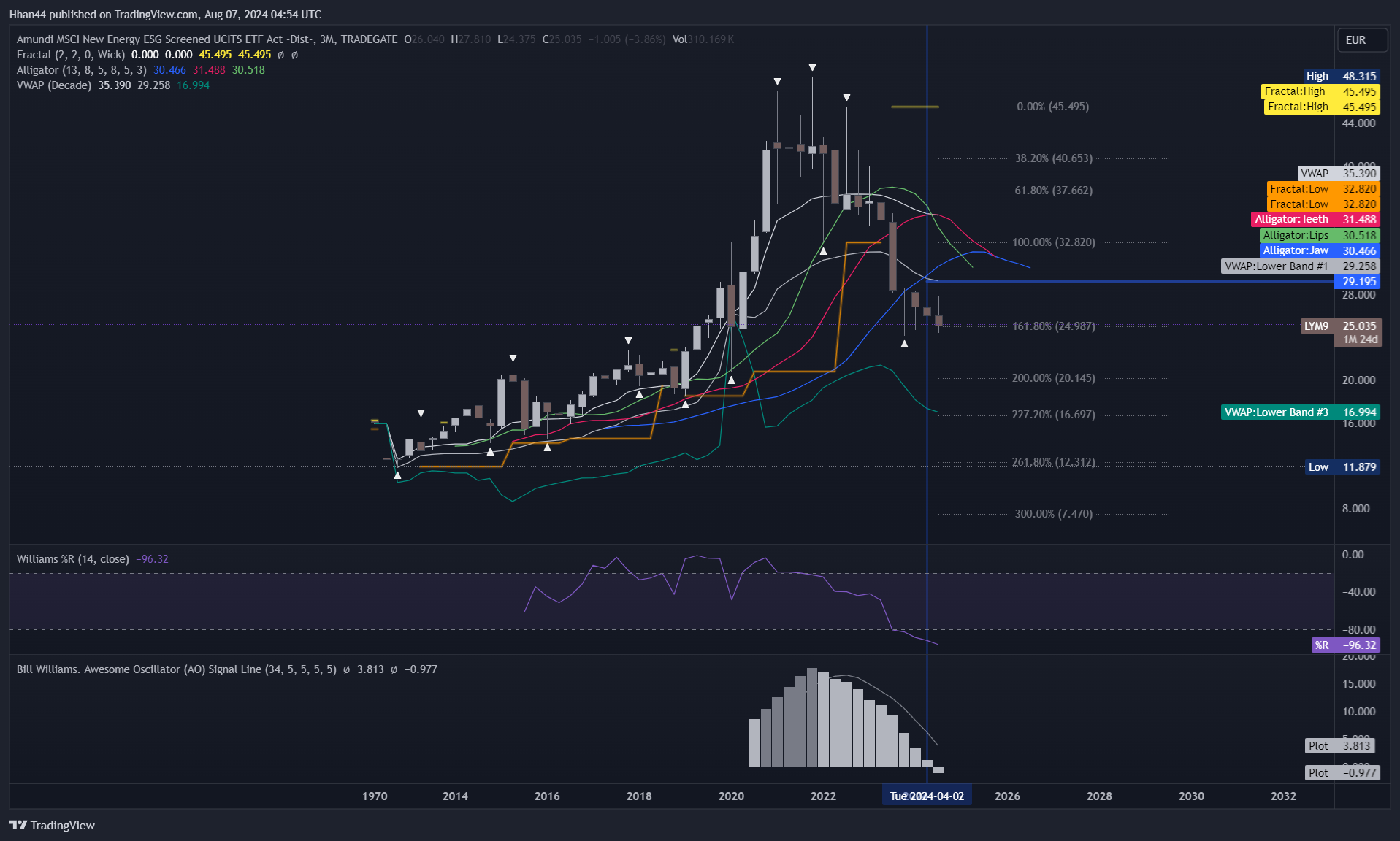 TRADEGATE:LYM9 Chart Image by Hhan44