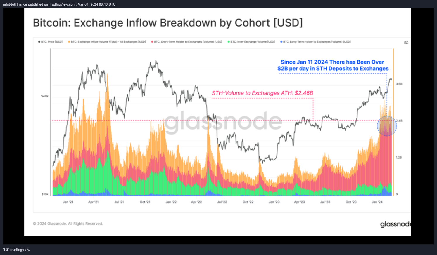 CME_DL:BTC1! Chart Image by mintdotfinance