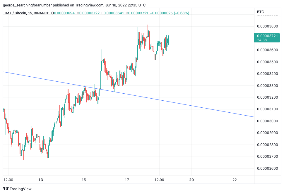 BINANCE:IMXBTC Ảnh biểu đồ của t_trad_coach