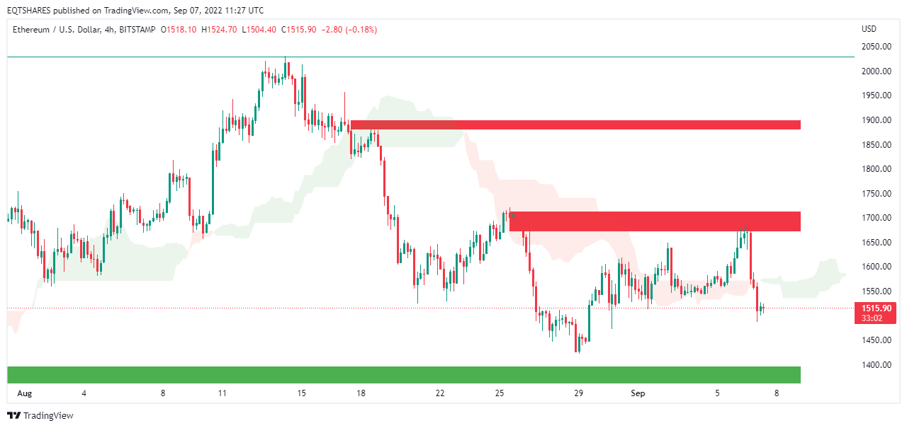 BITSTAMP:ETHUSD Chart Image by EQTSHARES