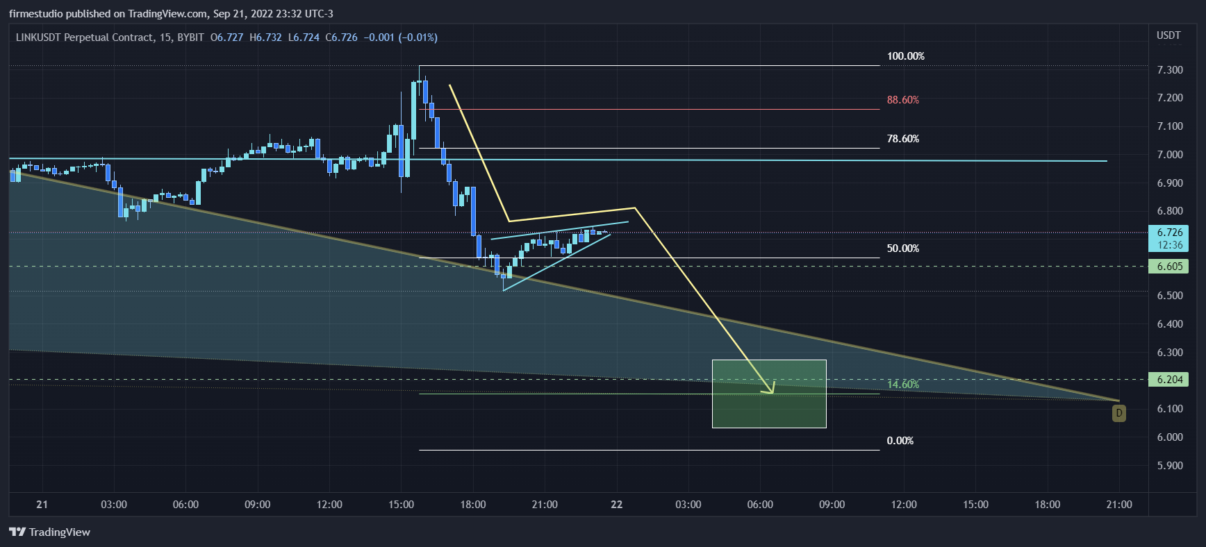 BYBIT:LINKUSDT Ảnh biểu đồ của firmestudio