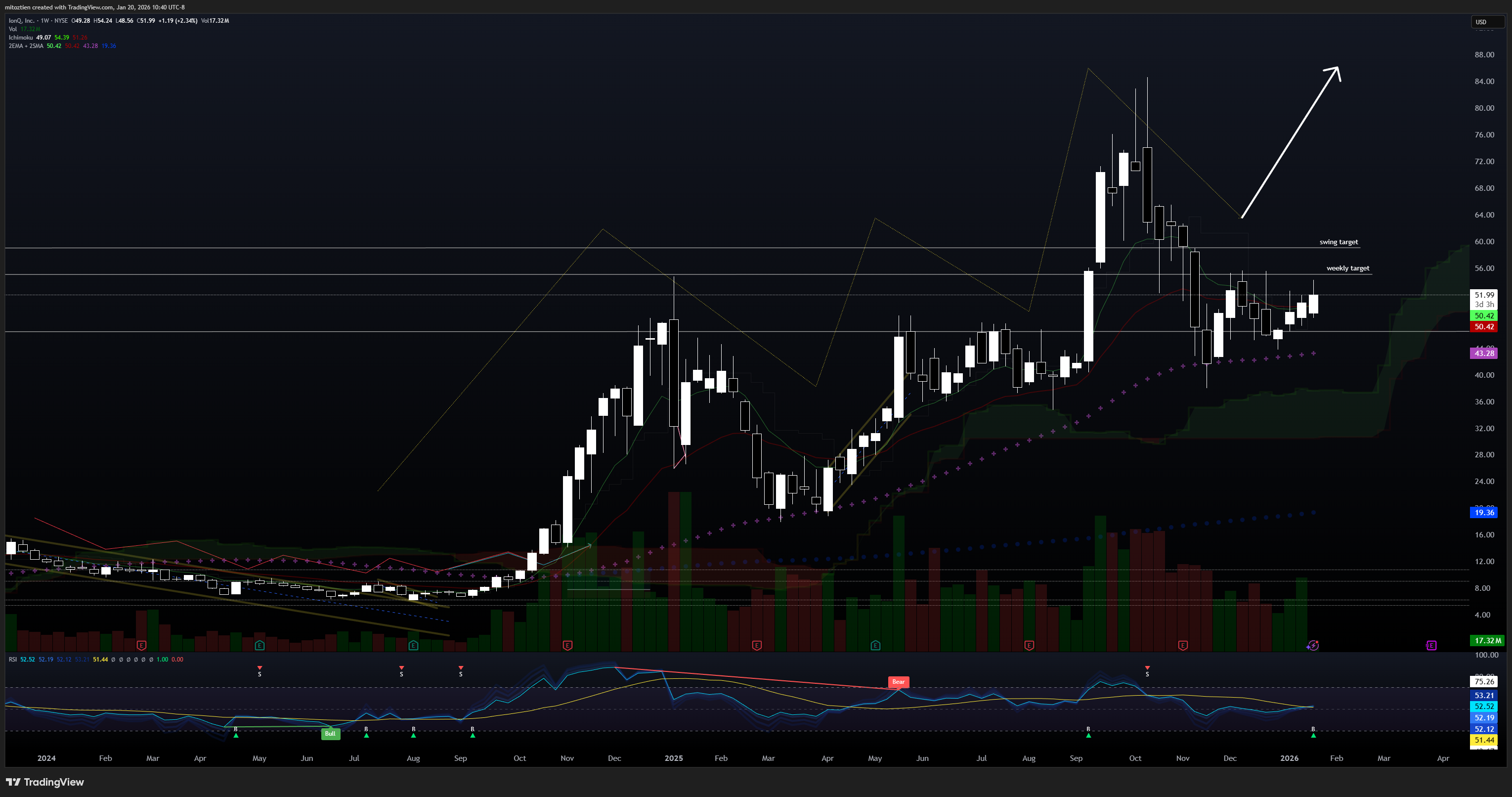 BATS:IONQ Chart Image by mitoztien