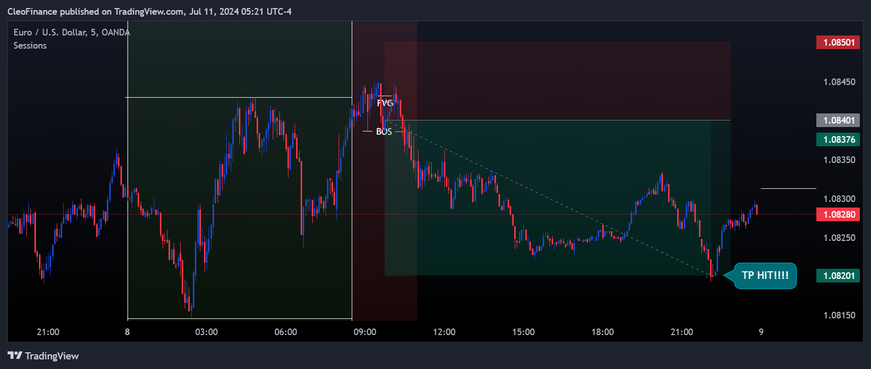 OANDA:EURUSD Chart Image by CleoFinance