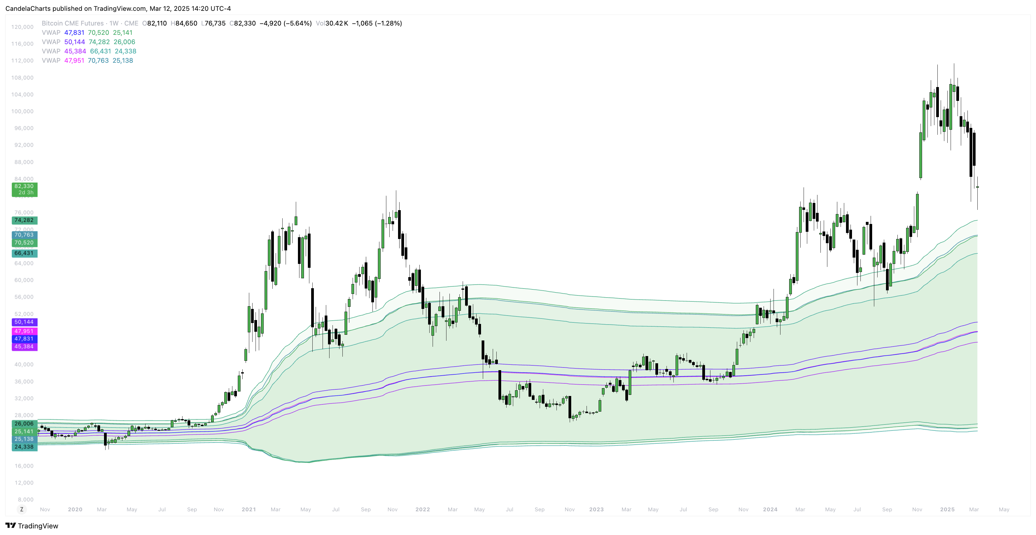 CME_DL:BTC1! Obraz wykresu od CandelaCharts