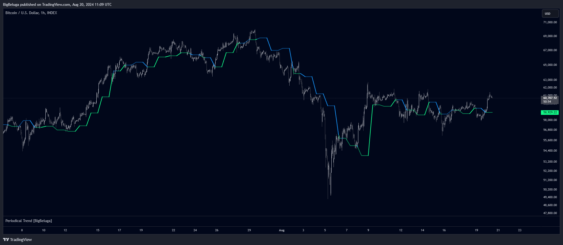 INDEX:BTCUSD Imagem do gráfico por BigBeluga