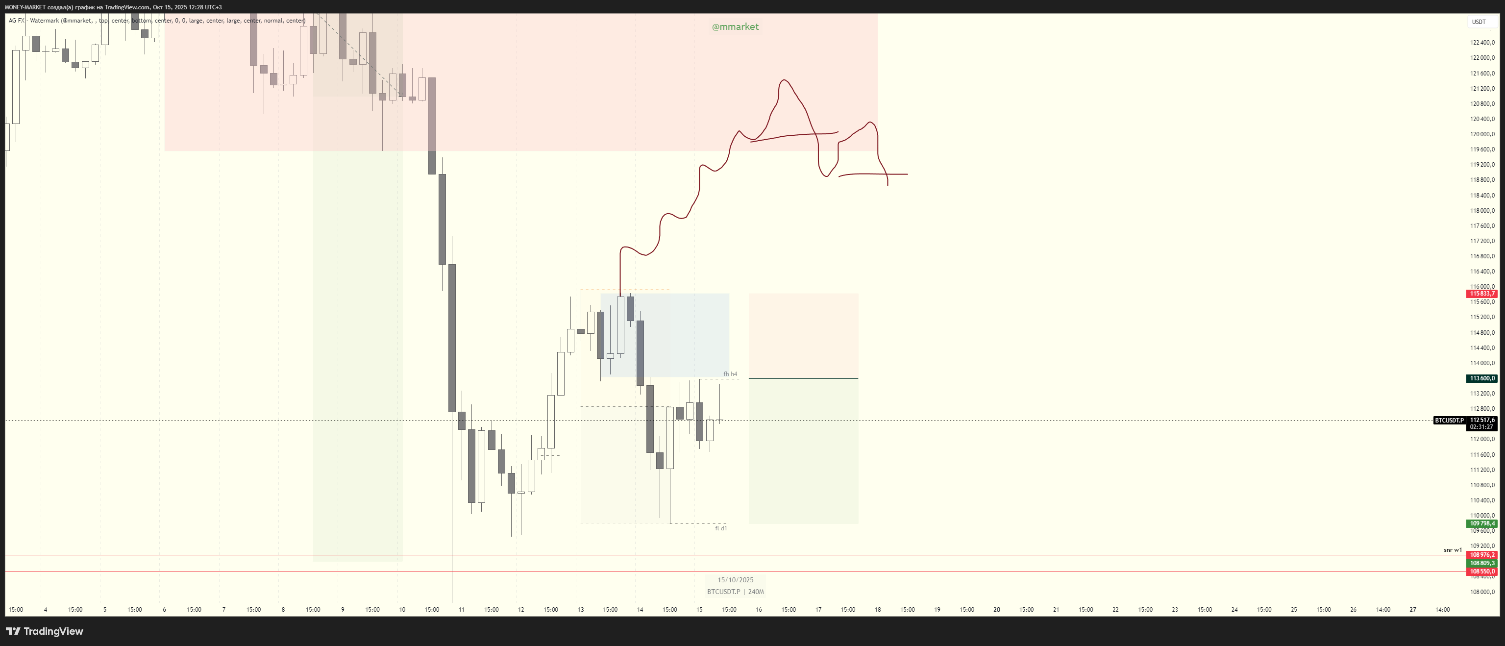 BYBIT:BTCUSDT.P Chart Image by MONEY-MARKET