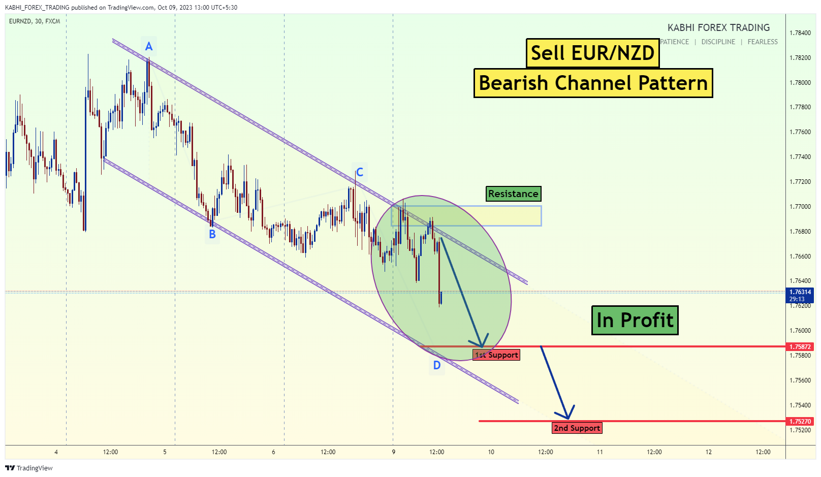 FX:EURNZD Ảnh biểu đồ của KABHI_TA_TRADING
