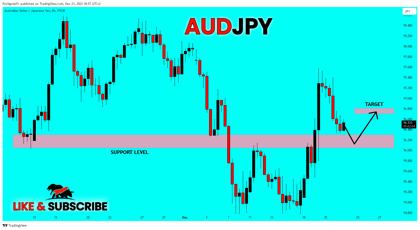 FX:AUDJPY Chart Image by ProSignalsFx
