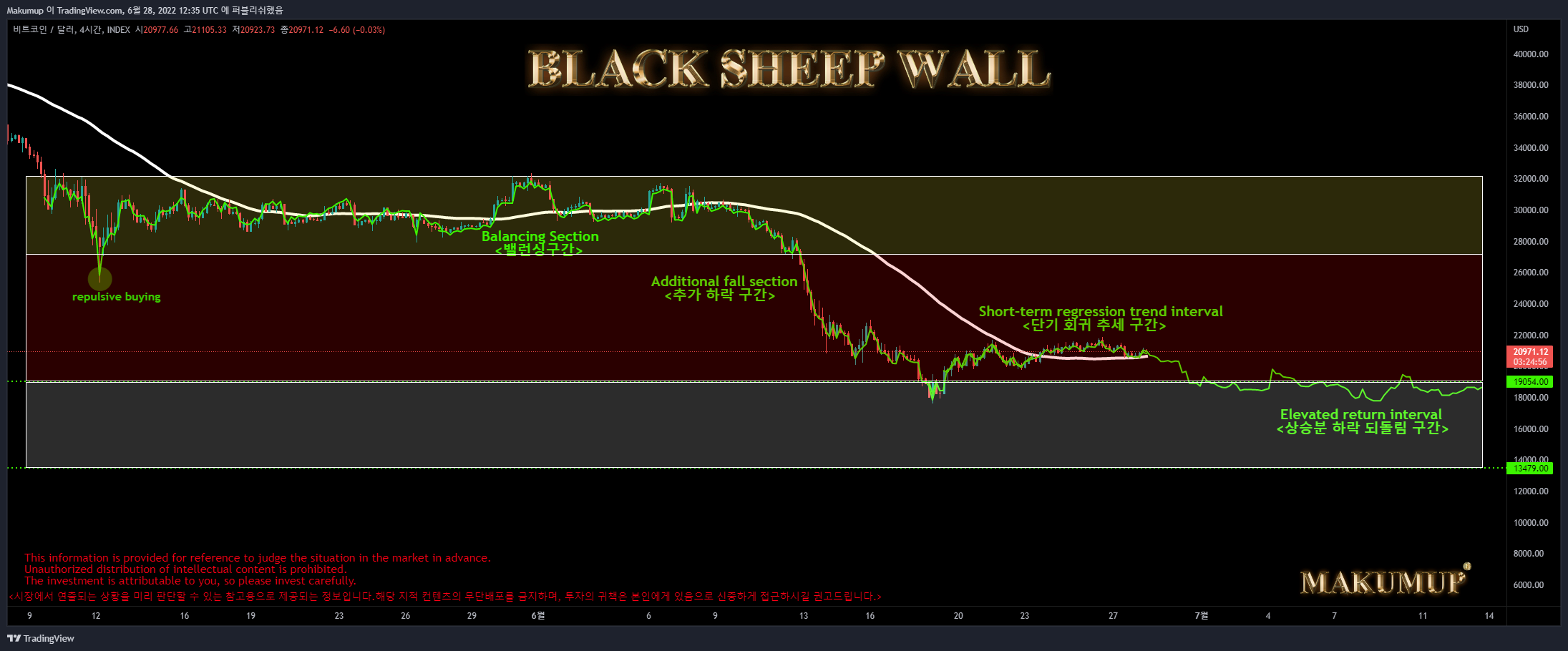 INDEX:BTCUSD Chart Image by Makumup