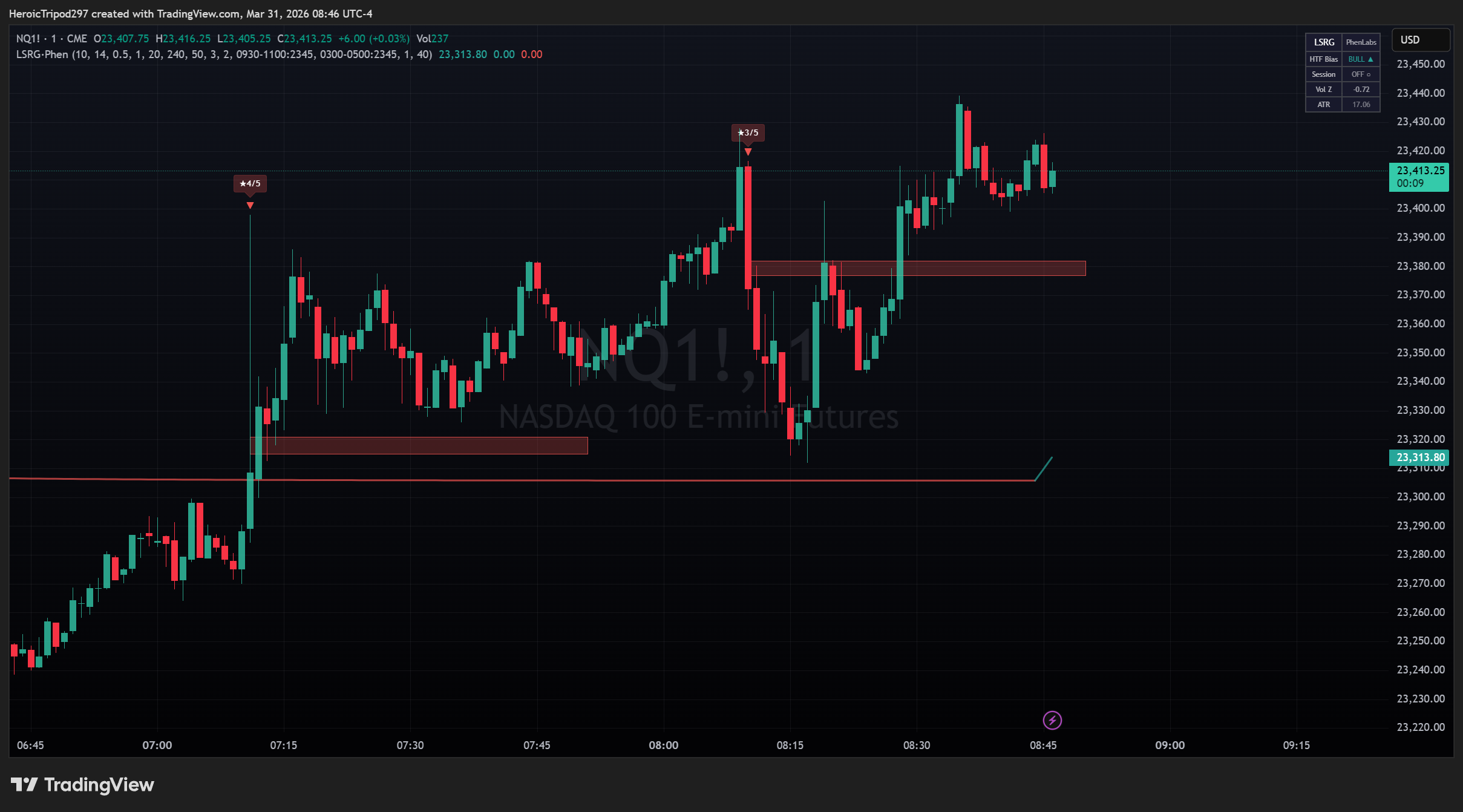 CME_MINI:NQ1! Chart Image by HeroicTripod297