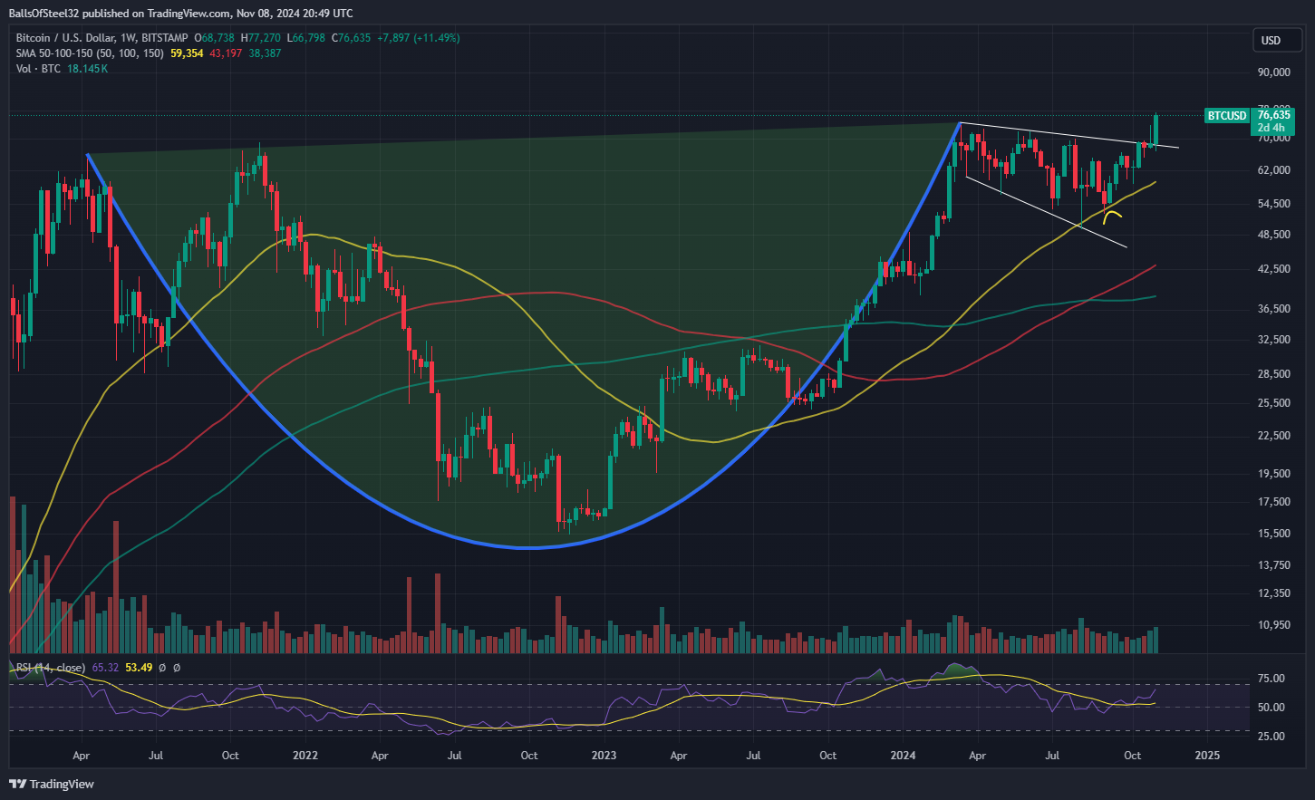 BITSTAMP:BTCUSD Chart Image by Stainlessnuts69
