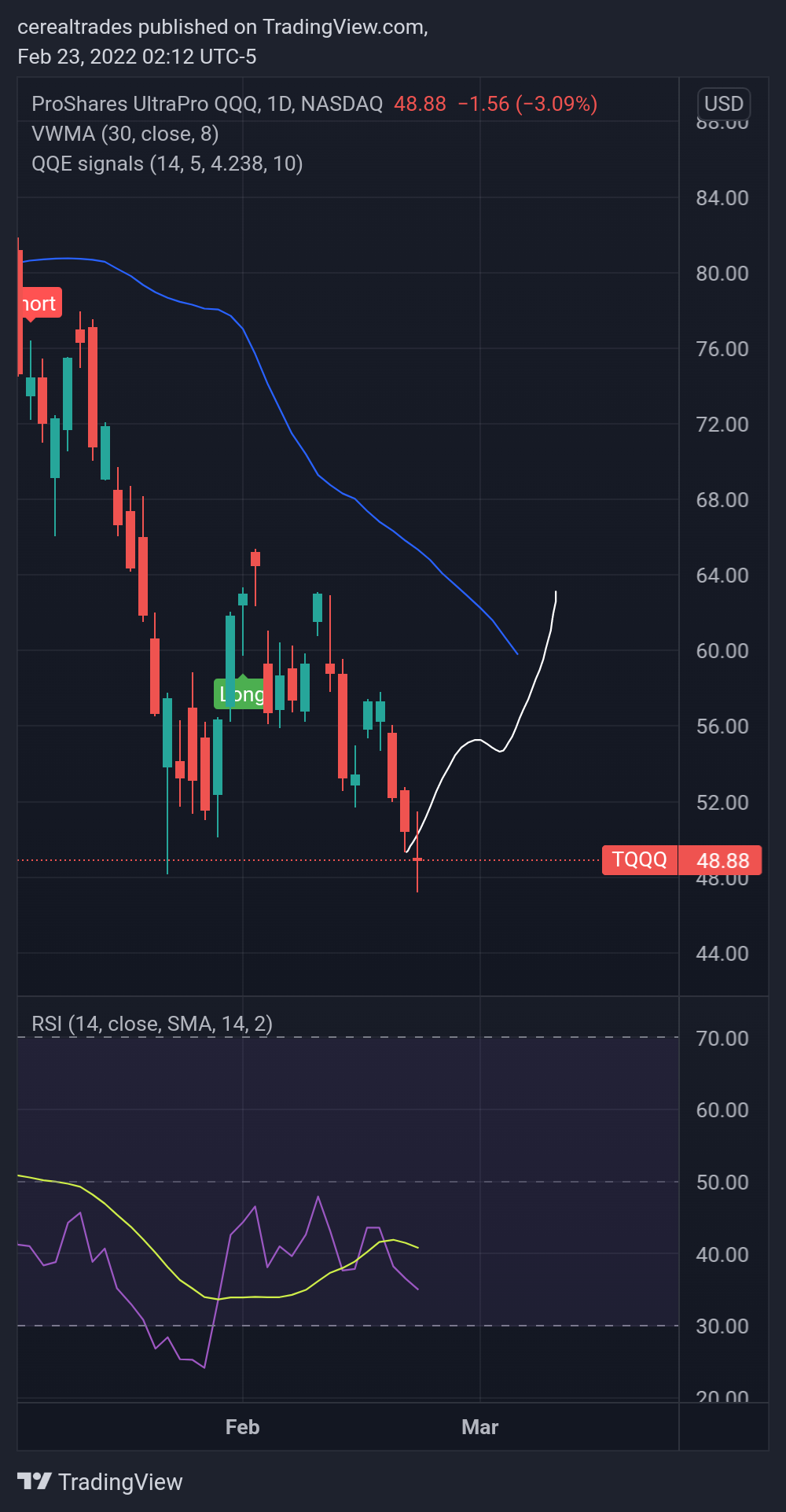 NASDAQ:TQQQ Chartbild von cerealtrades