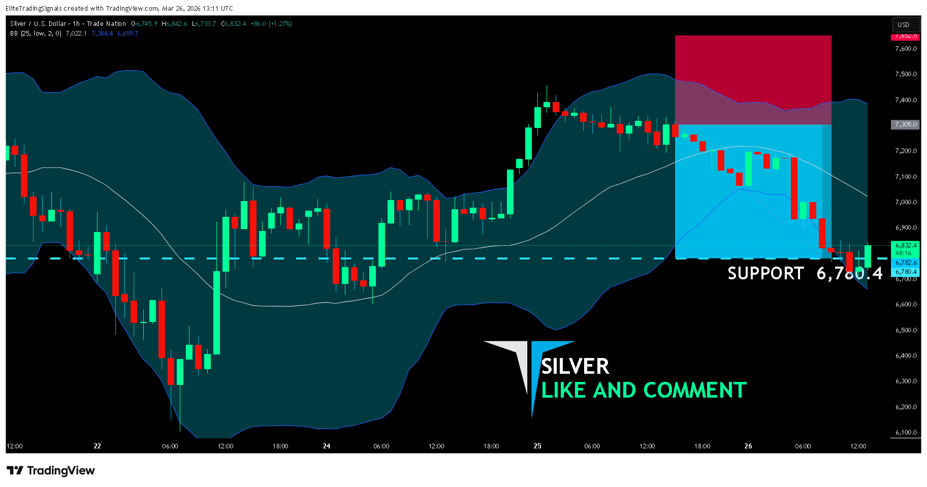 TRADENATION:XAGUSD Chart Image by EliteTradingSignals
