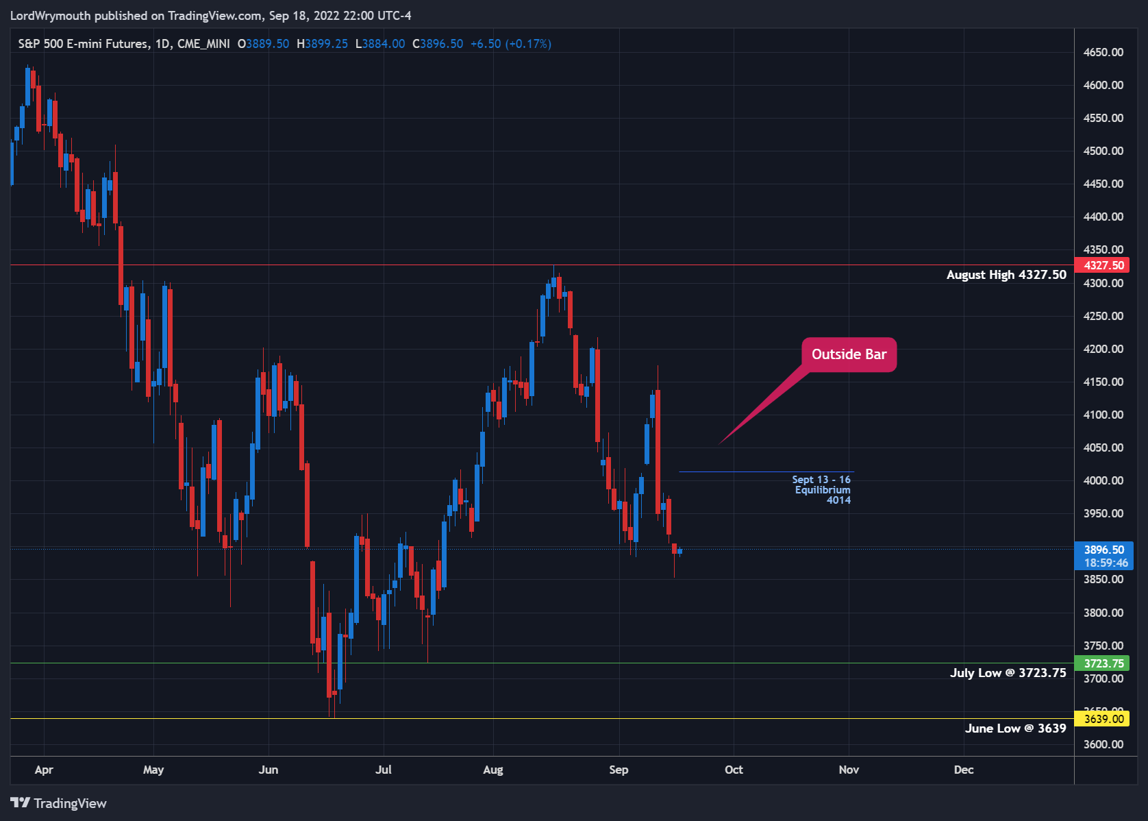 CME_MINI:ES1! Chart Image by LordWrymouth