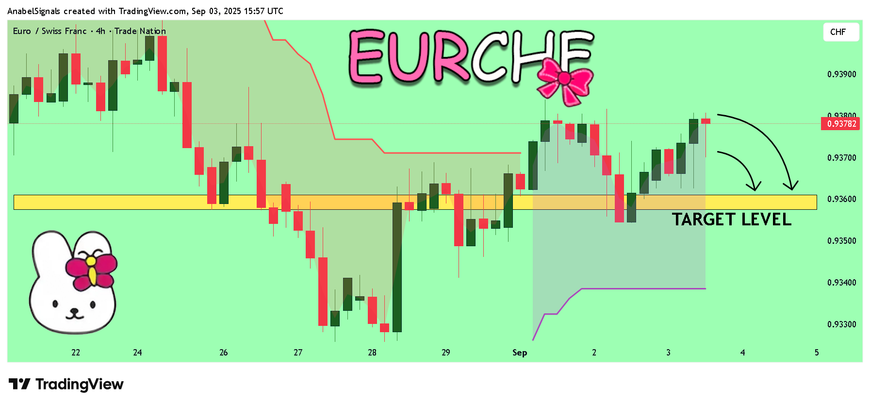 TRADENATION:EURCHF Imagen del gráfico de AnabelSignals