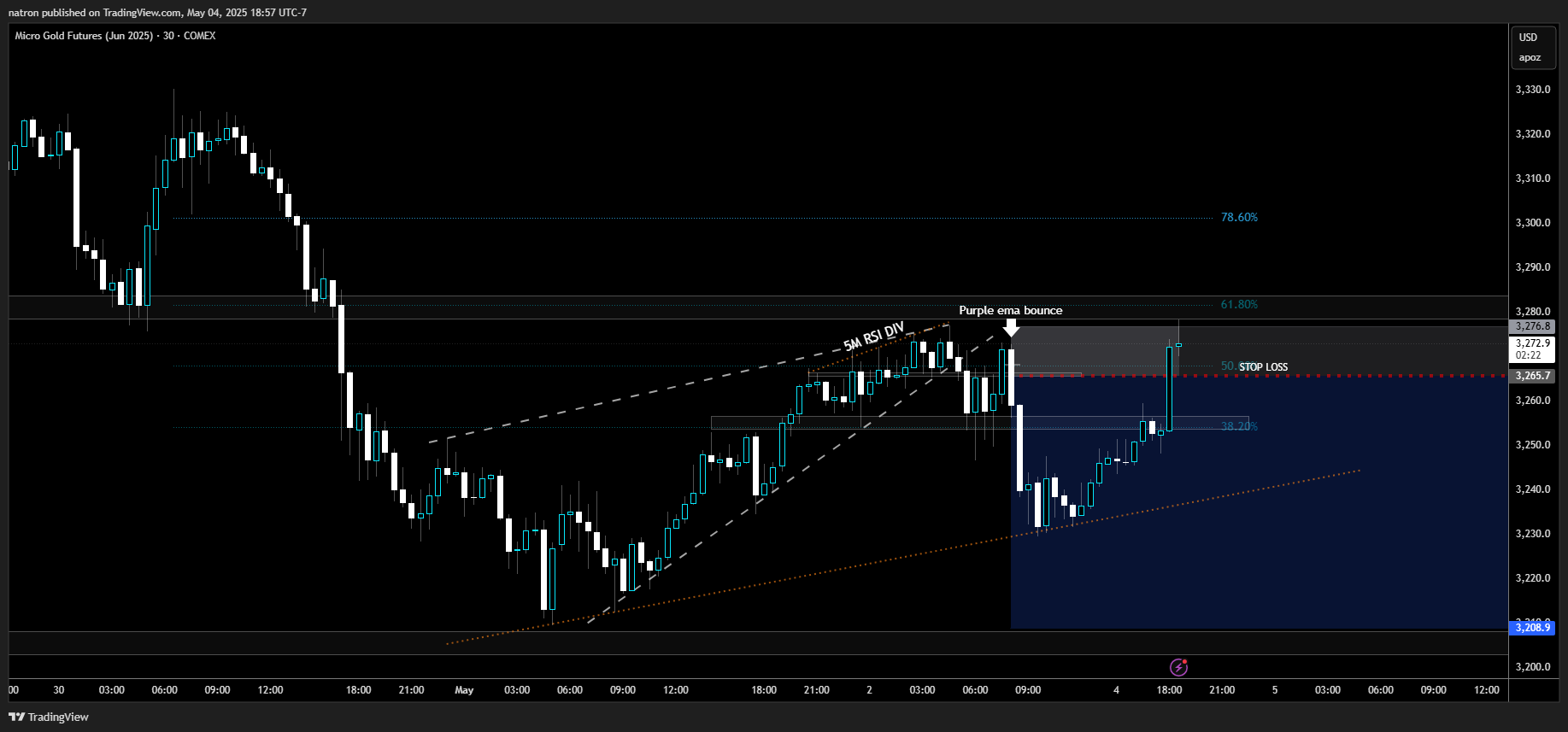 COMEX_MINI:MGCM2025 Chartbild von natron