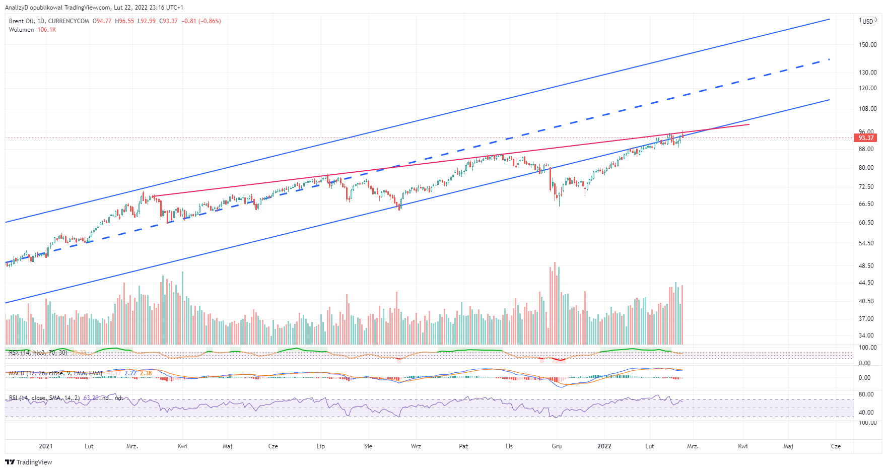 CURRENCYCOM:OIL_BRENT Chart Image by AnalizyD