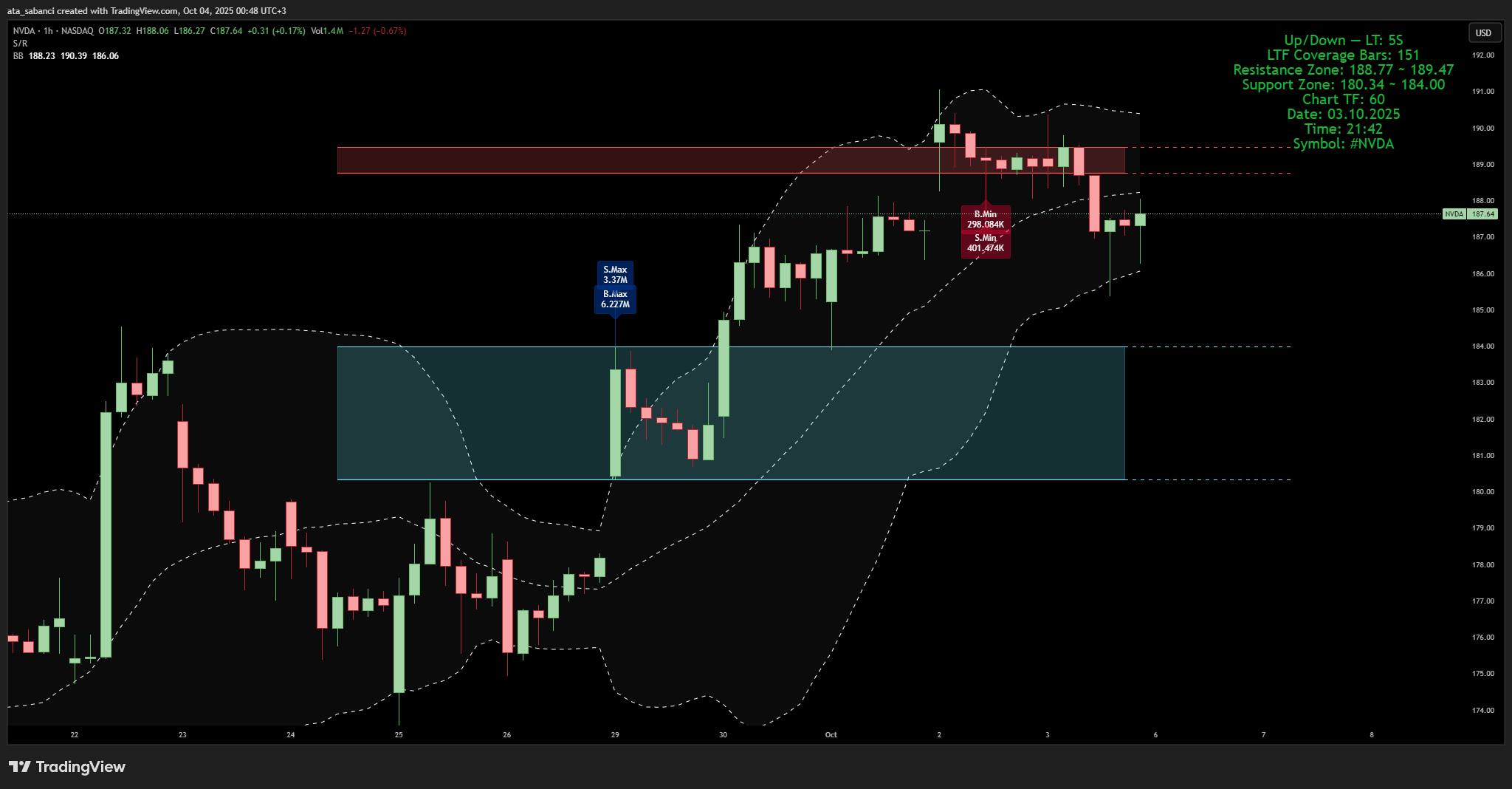 BATS:NVDA Chart Image by ata_sabanci