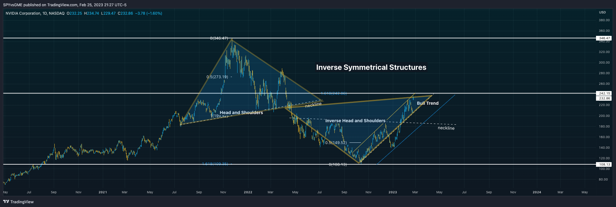 NASDAQ:NVDA Chart Image by SPYvsGME