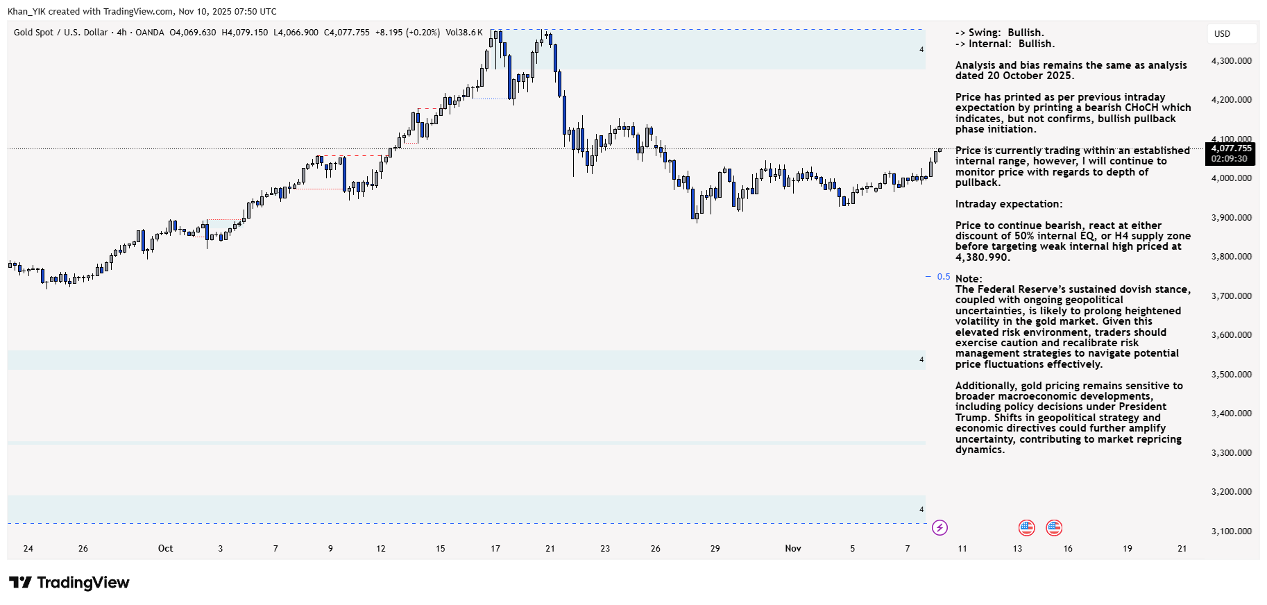 OANDA:XAUUSD Chart Image by Khan_YIK