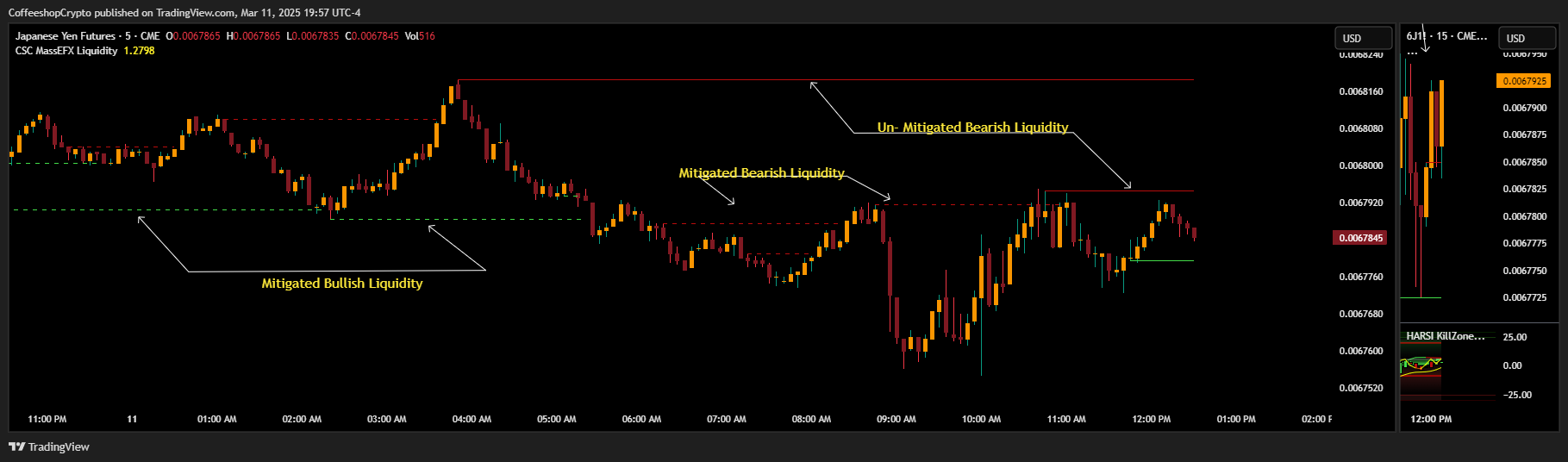 CME_DL:6J1! Chart Image by CoffeeshopCrypto