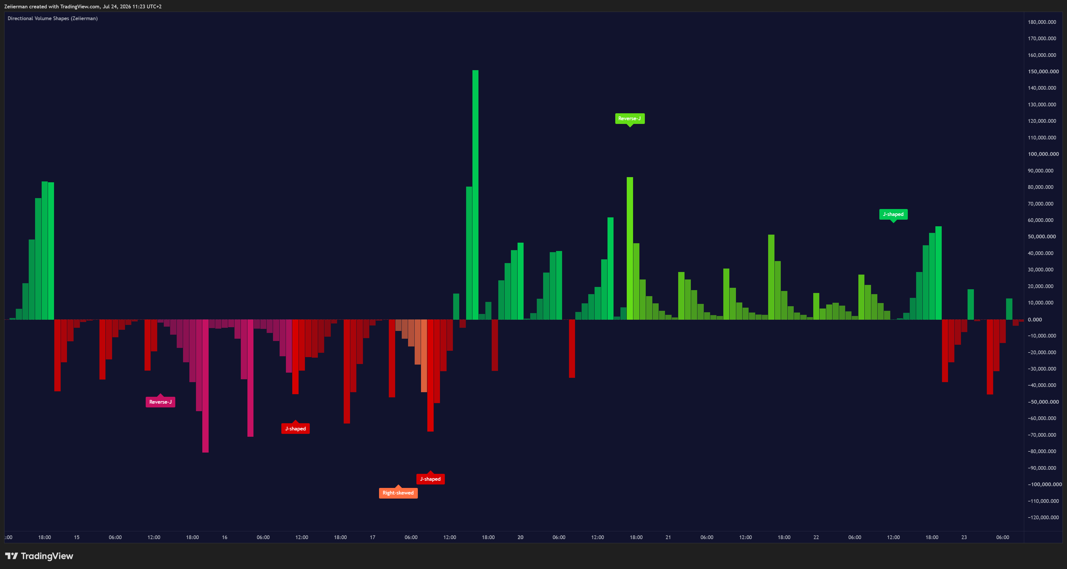 OANDA:XAUUSD Chart Image by Zeiierman