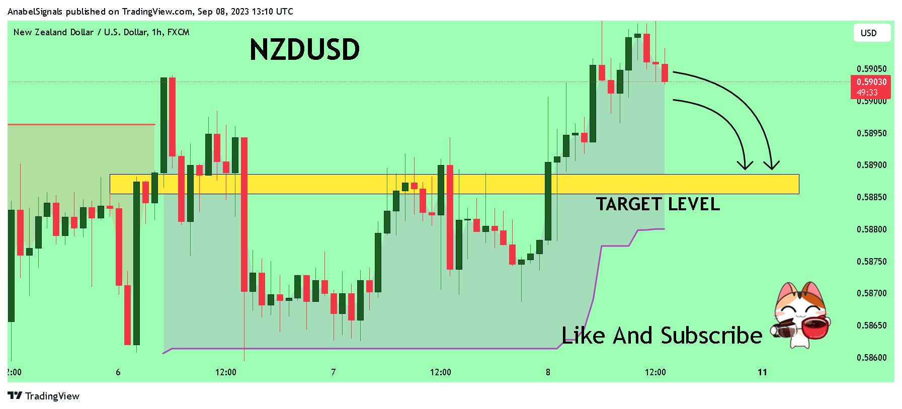 FX:NZDUSD Ảnh biểu đồ của AnabelSignals