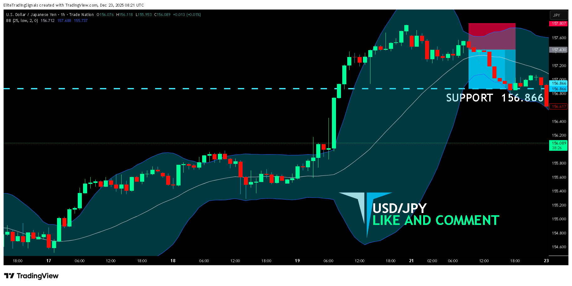 TRADENATION:USDJPY Chart Image by EliteTradingSignals
