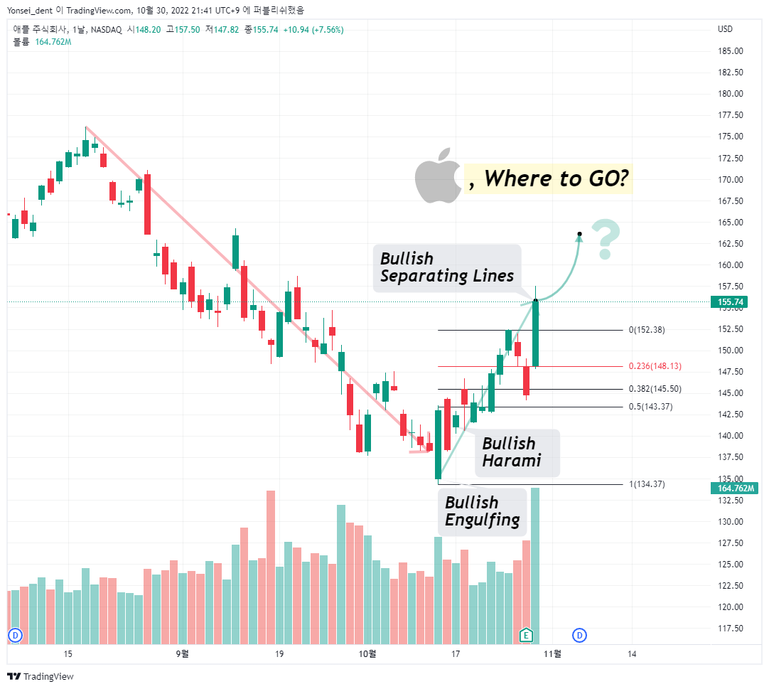 NASDAQ:AAPL صورة الرسم البياني بواسطة Yonsei_dent