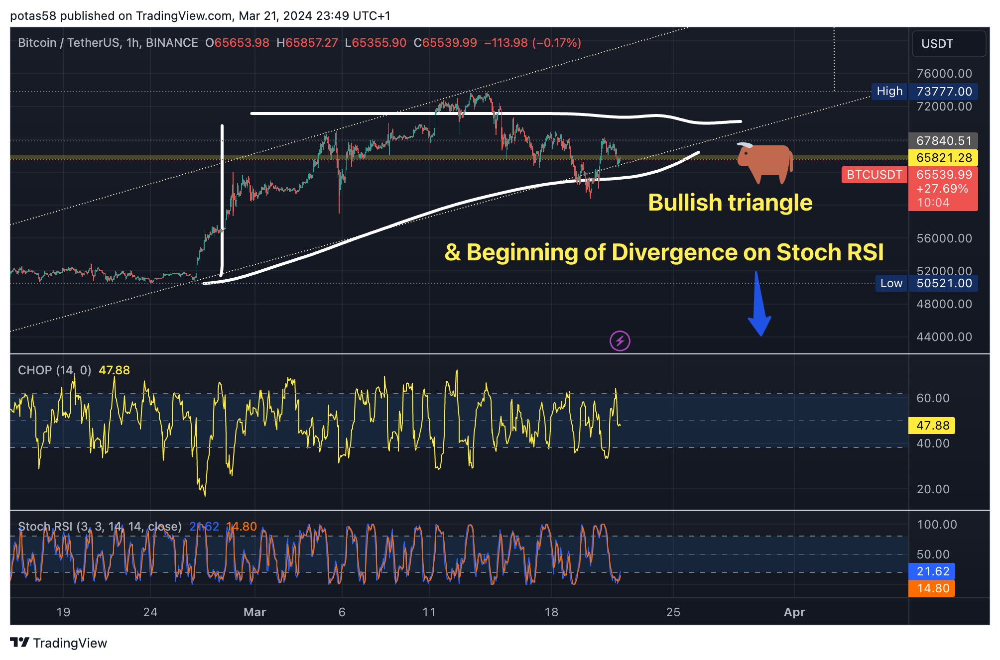 BINANCE:BTCUSDT Chart Image by potas58