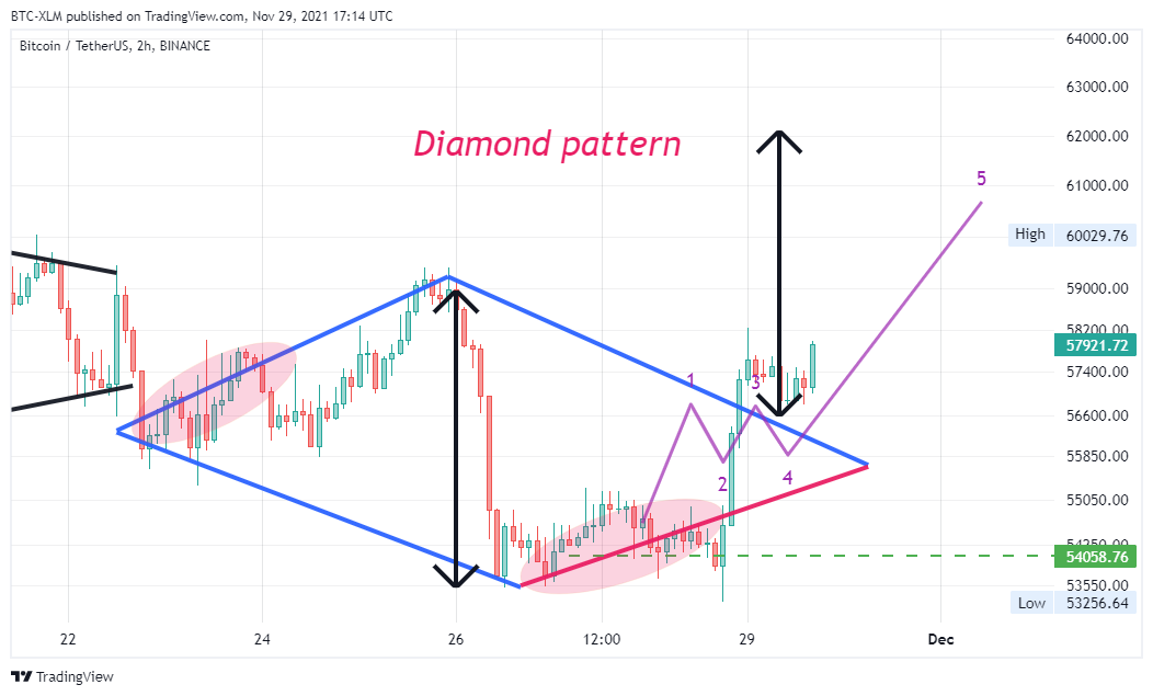 BINANCE:BTCUSDT Chart Image by BTC-XLM