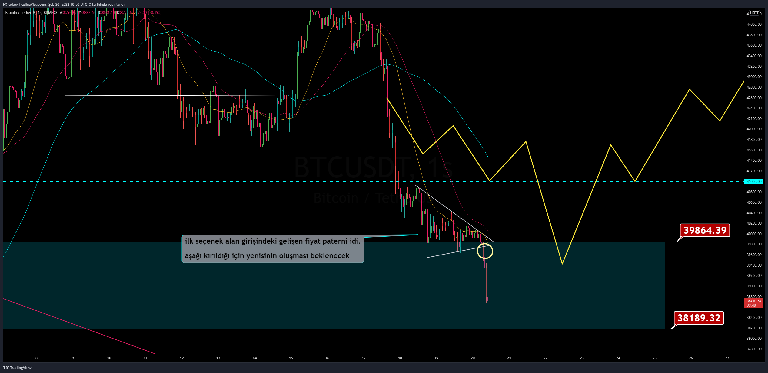 BINANCE:BTCUSDT Chart Image by FXTurkey