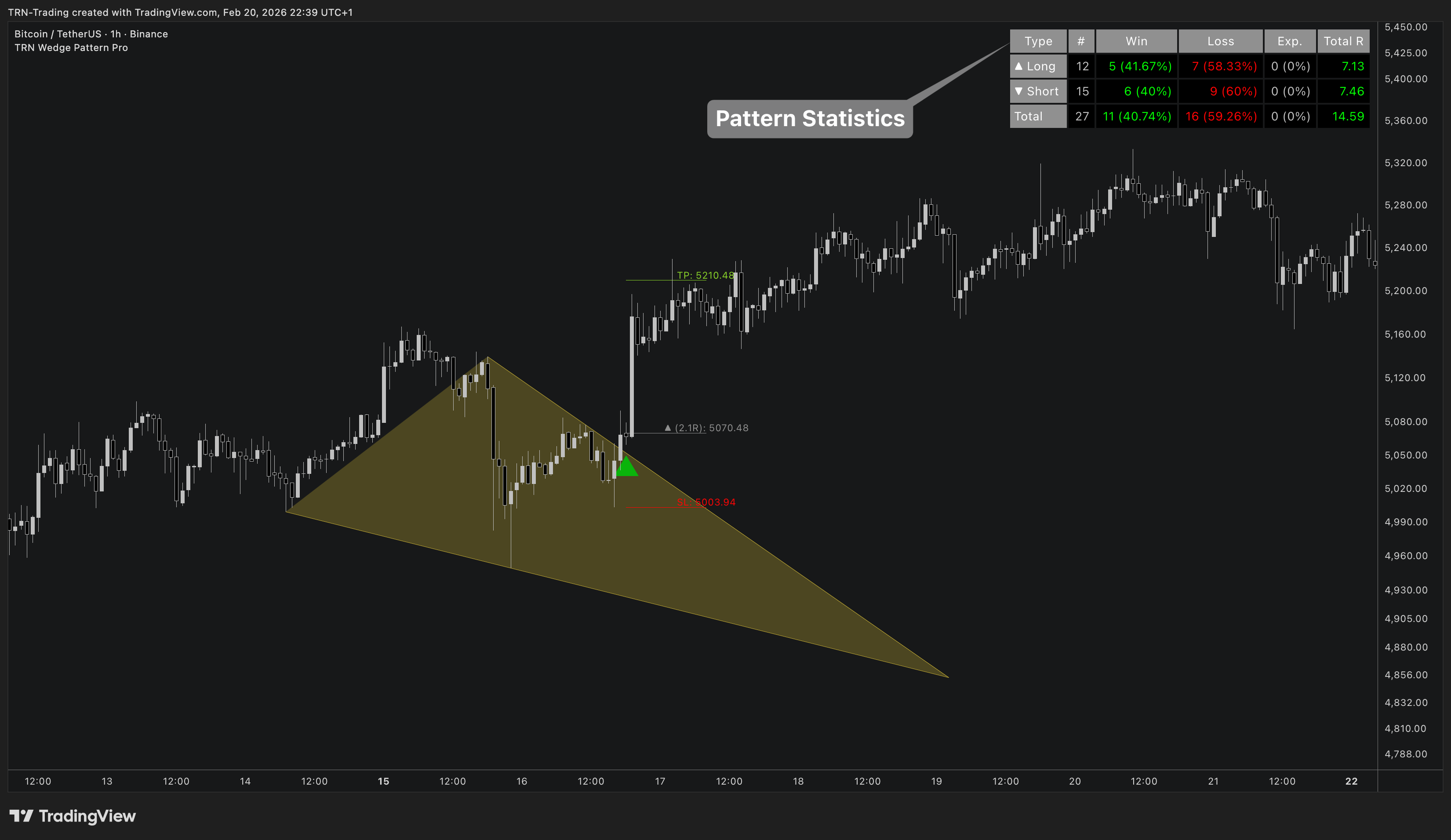 BINANCE:BTCUSDT Chart Image by TRN-Trading