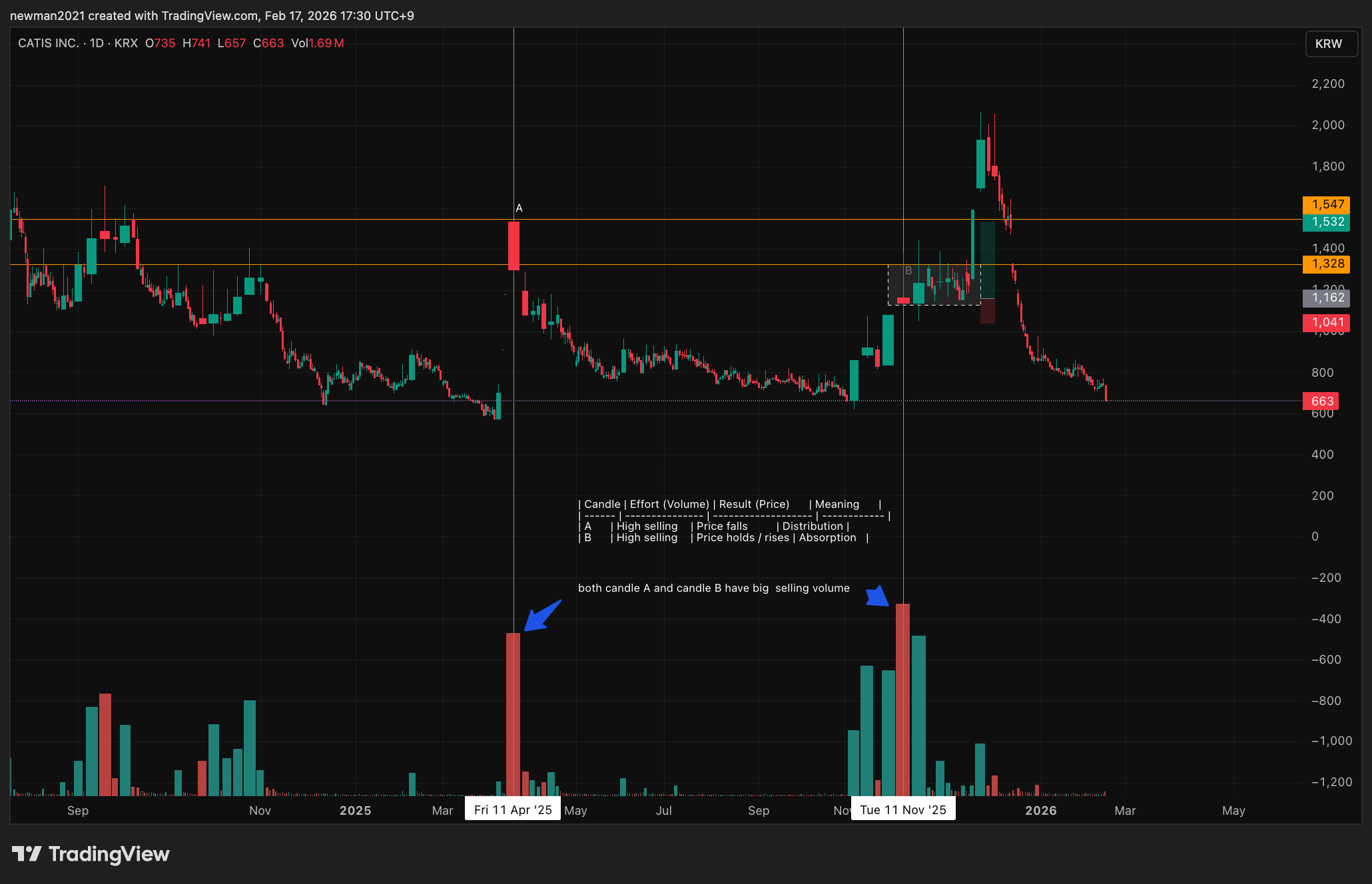 KRX:140430 Chart Image by newman2021