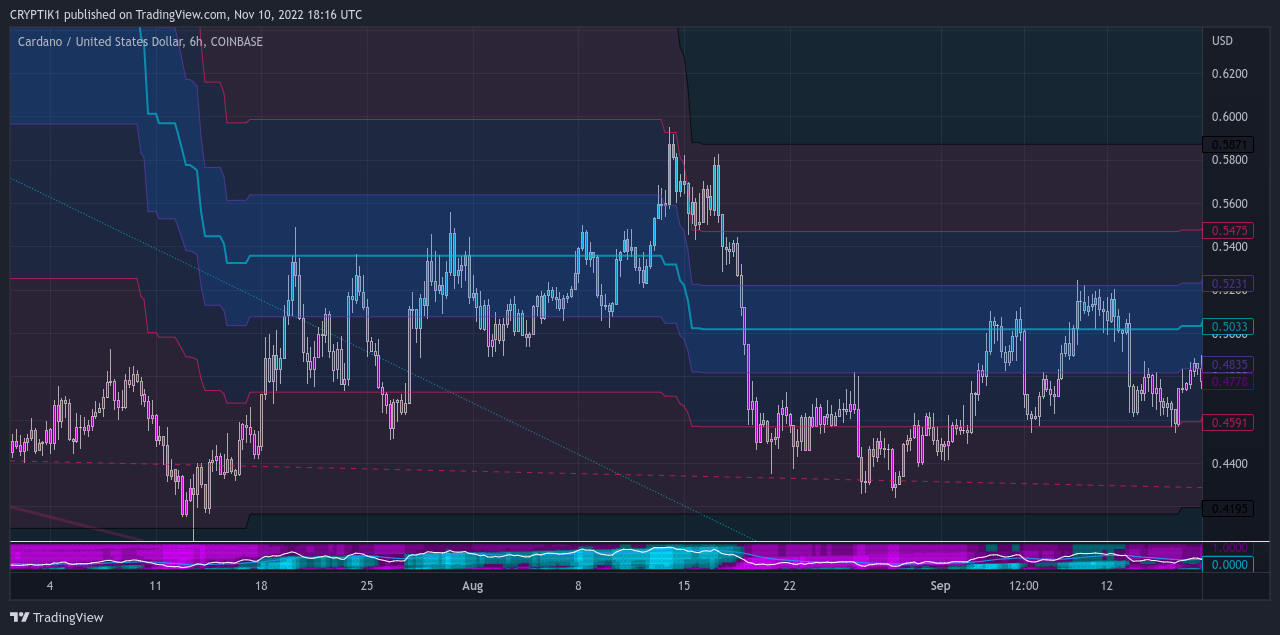 COINBASE:ADAUSDチャート画像 - CRYPTIK1の投稿