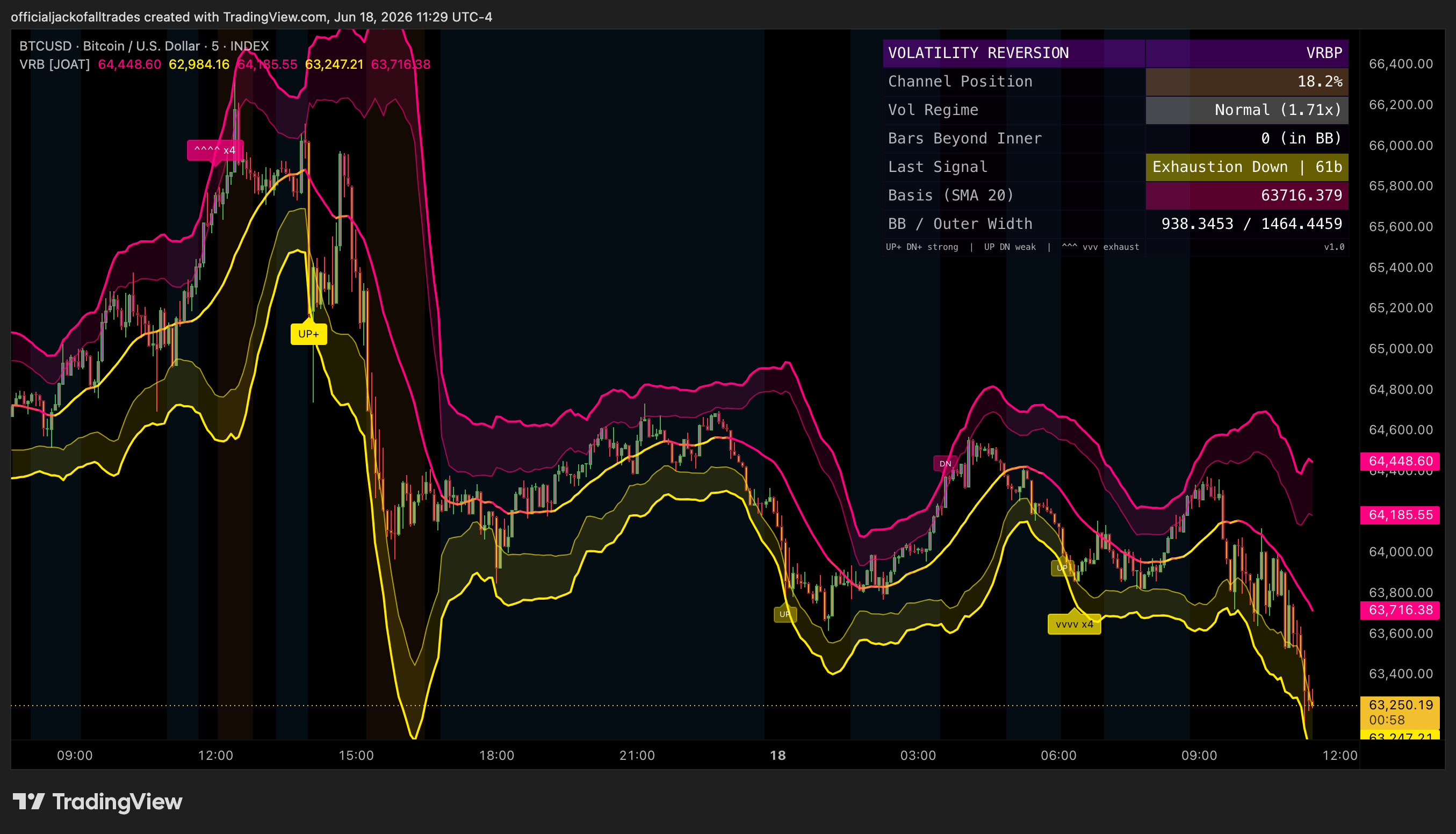 INDEX:BTCUSD Chart Image by officialjackofalltrades