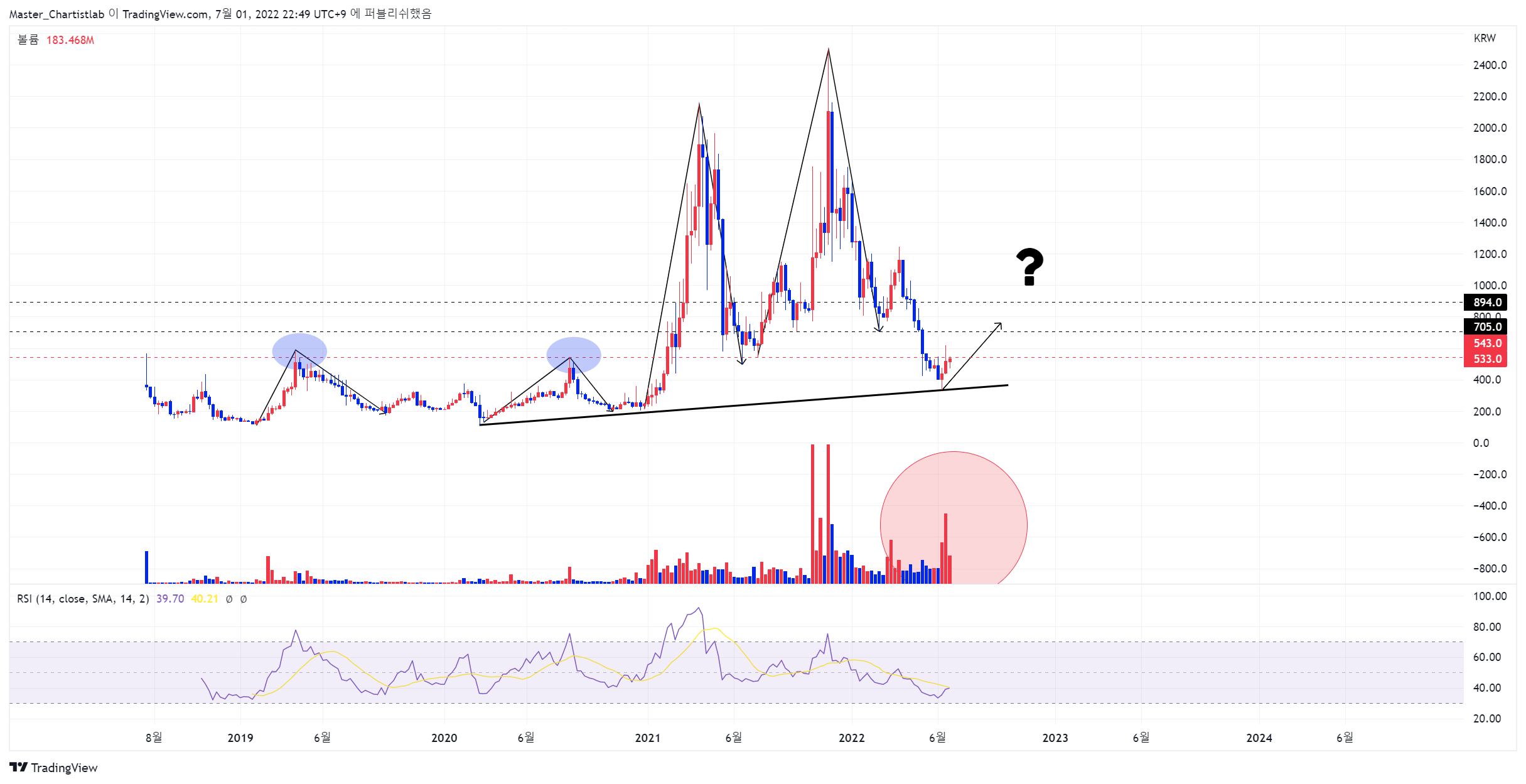 UPBIT:BATKRW Chart Image by Master_Chartistlab