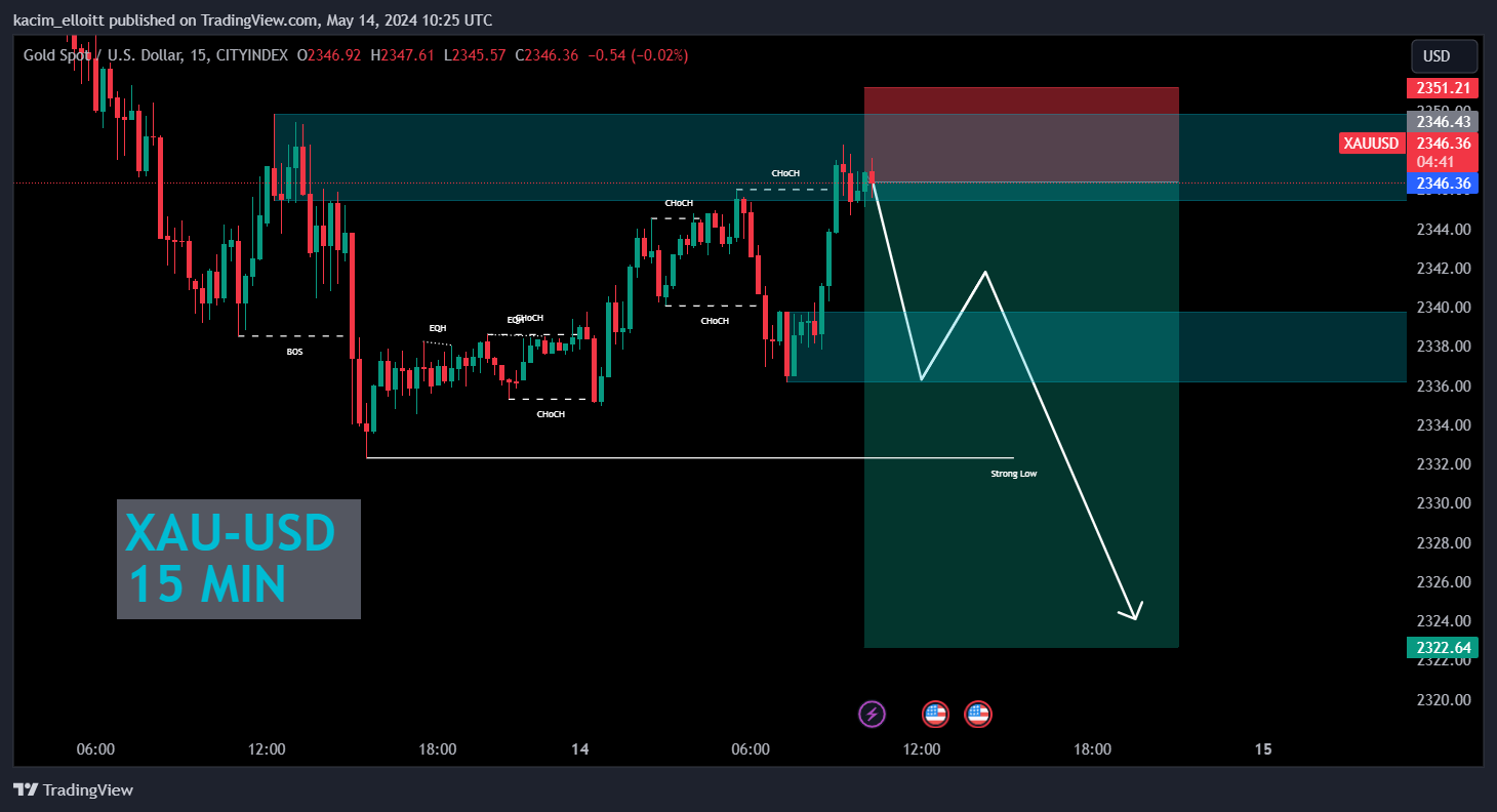 CITYINDEX:XAUUSD Chartbild von kacim_elloitt