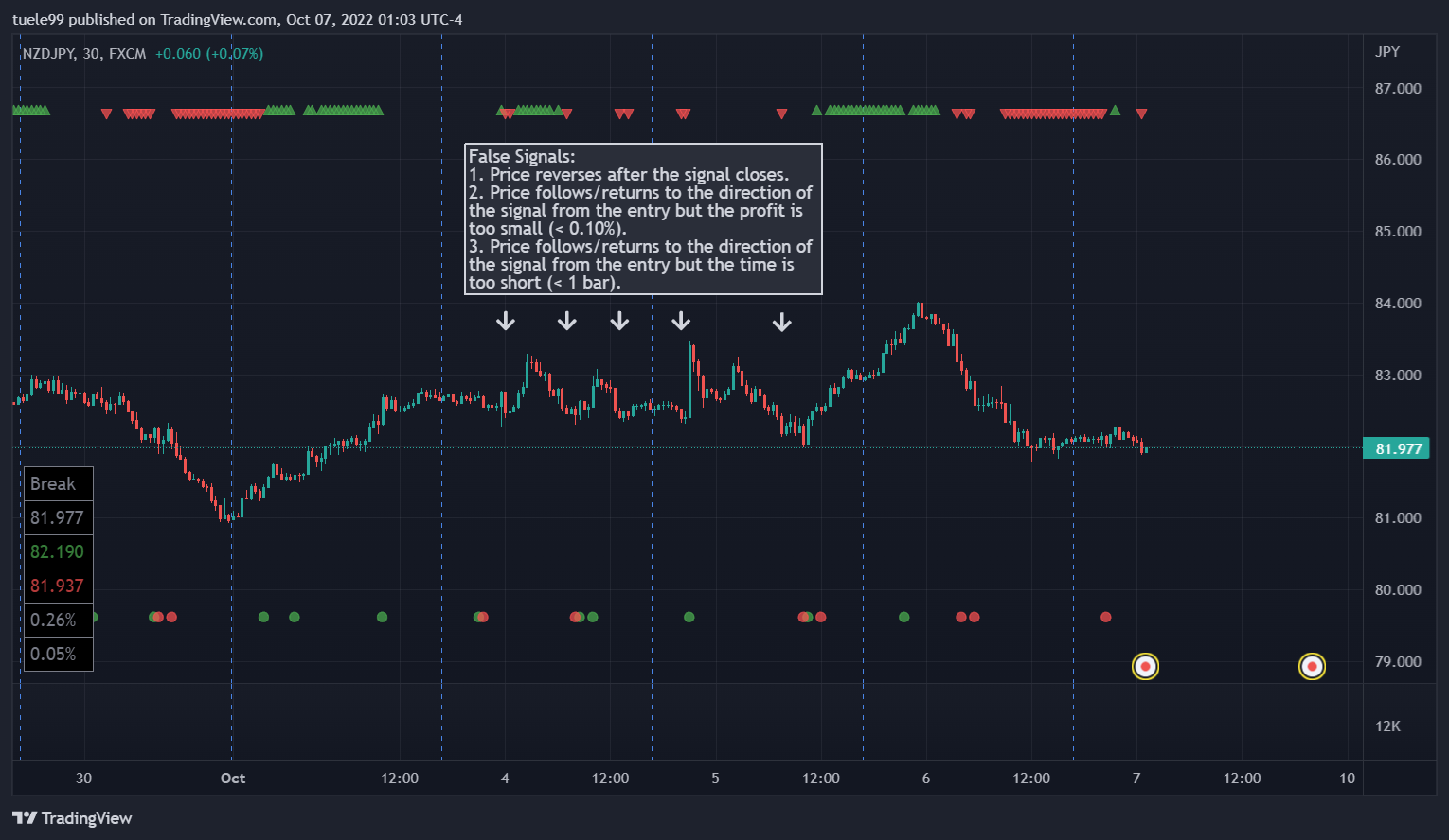 FX:NZDJPY صورة الرسم البياني by SupersafeTrader